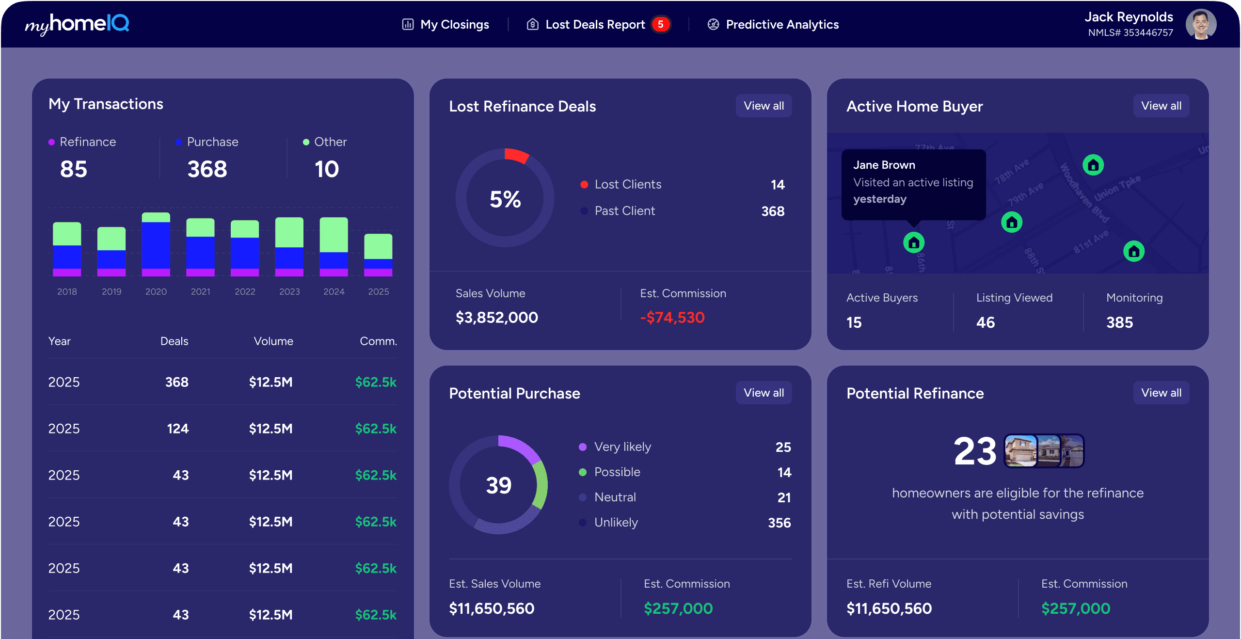 Loan Officer Production Report Dashboard Preview